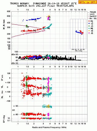 Click for original ionogram image