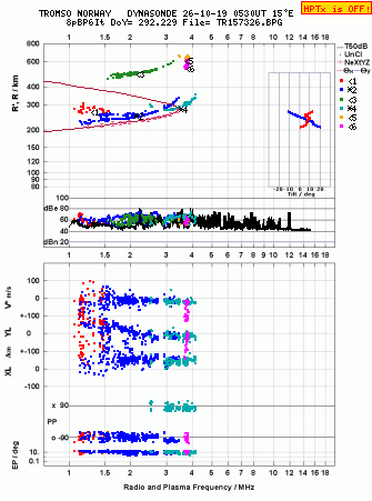 Click for original ionogram image
