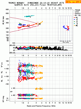 Click for original ionogram image
