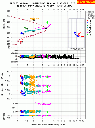 Click for original ionogram image