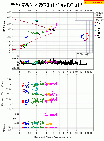 Click for original ionogram image