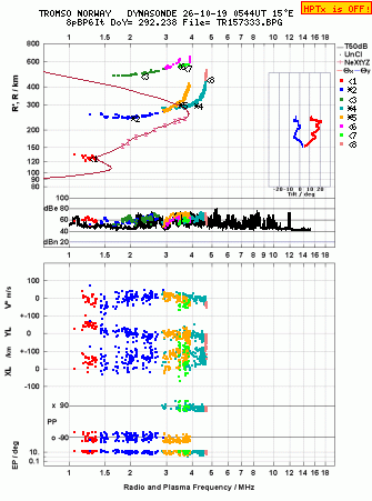 Click for original ionogram image