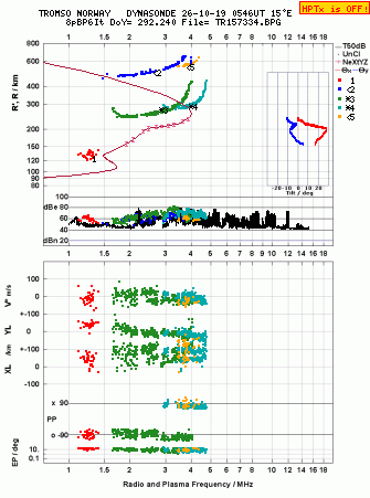 Click for original ionogram image