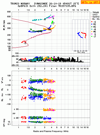 Click for original ionogram image