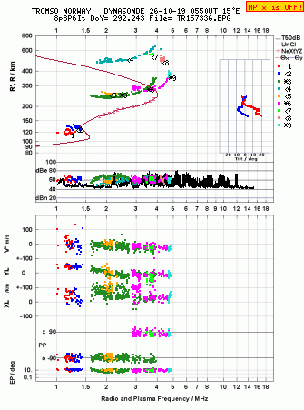 Click for original ionogram image