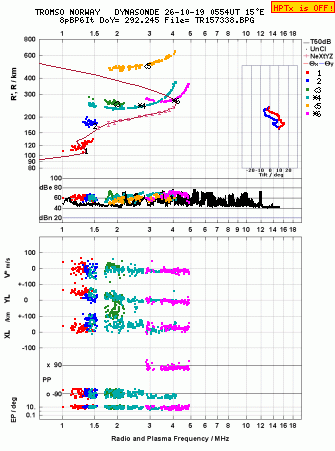 Click for original ionogram image