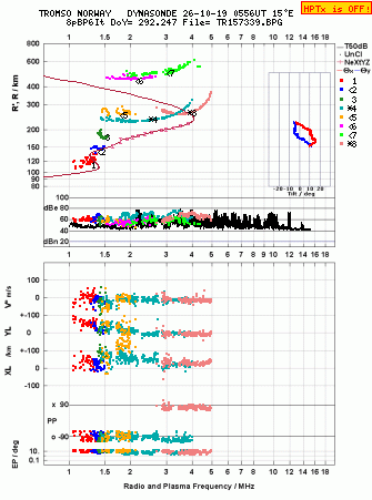 Click for original ionogram image