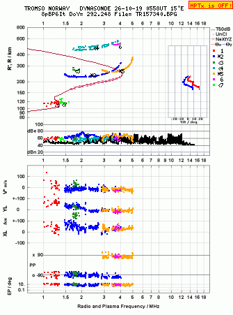 Click for original ionogram image