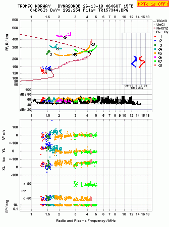 Click for original ionogram image
