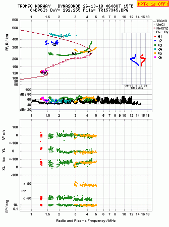 Click for original ionogram image