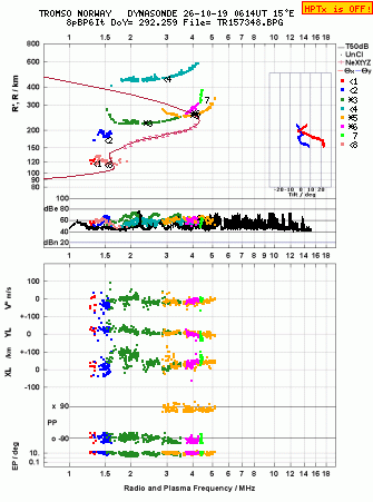 Click for original ionogram image