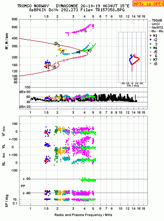Click for original ionogram image