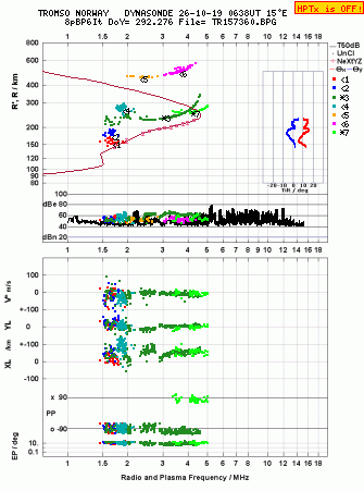Click for original ionogram image