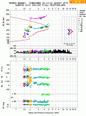 Click for original ionogram image