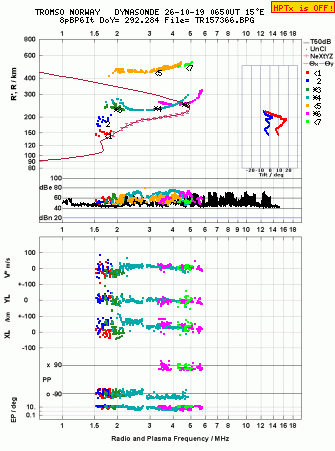 Click for original ionogram image