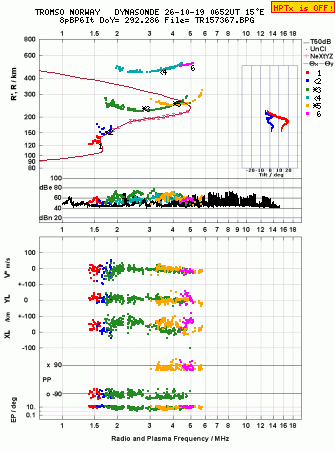Click for original ionogram image