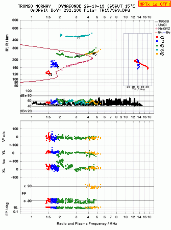 Click for original ionogram image