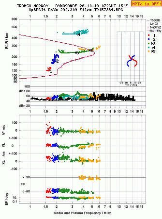 Click for original ionogram image