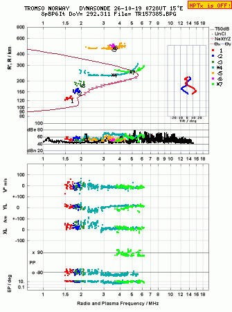 Click for original ionogram image