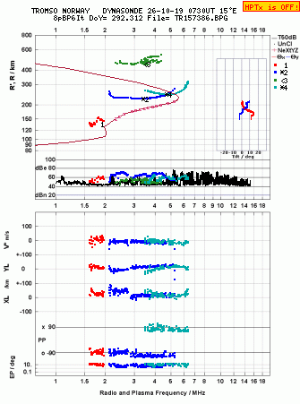 Click for original ionogram image