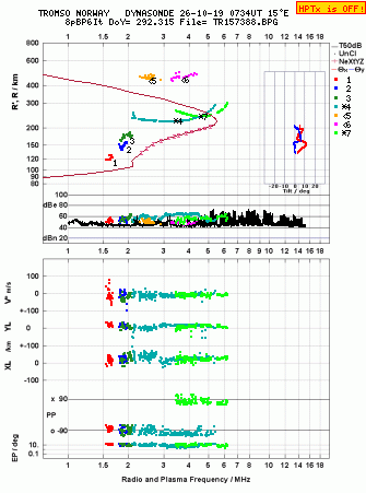 Click for original ionogram image