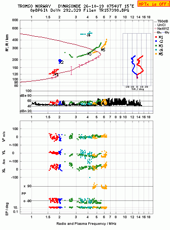 Click for original ionogram image