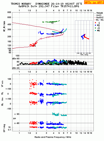 Click for original ionogram image