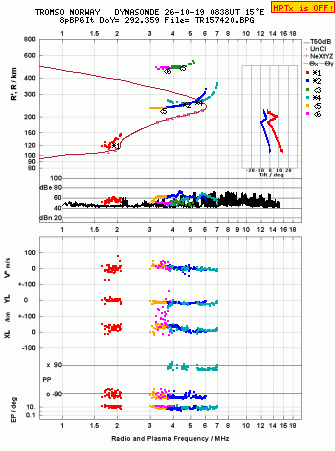 Click for original ionogram image