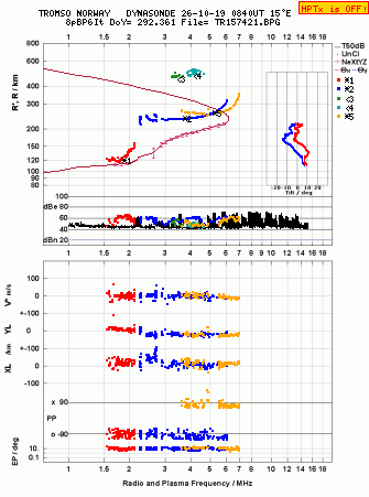 Click for original ionogram image