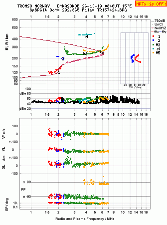 Click for original ionogram image