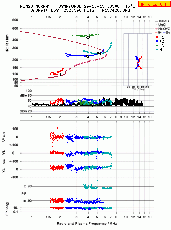 Click for original ionogram image