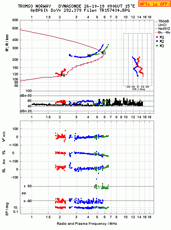 Click for original ionogram image