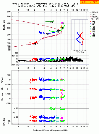 Click for original ionogram image