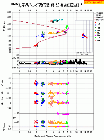 Click for original ionogram image