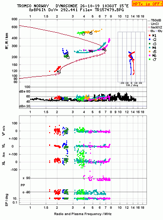 Click for original ionogram image