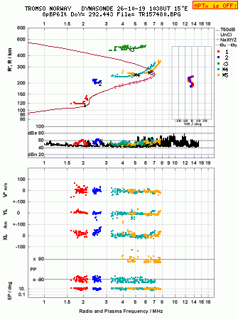 Click for original ionogram image