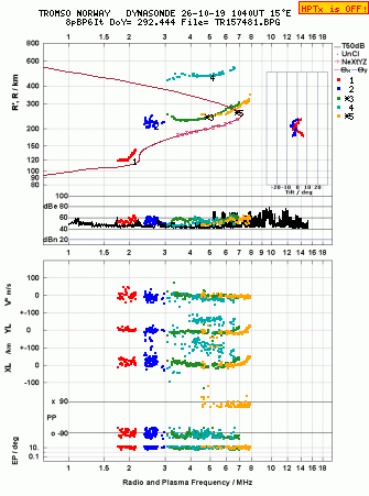 Click for original ionogram image