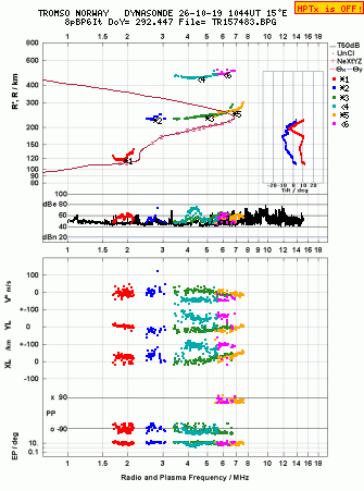 Click for original ionogram image