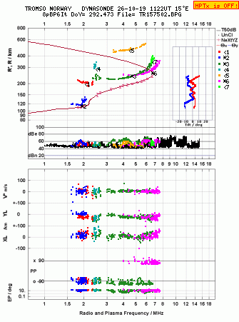 Click for original ionogram image