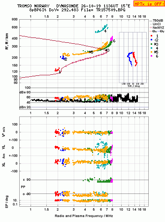 Click for original ionogram image