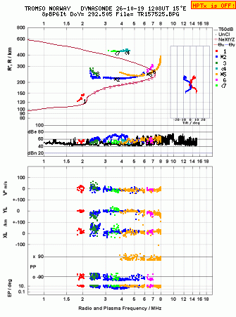 Click for original ionogram image