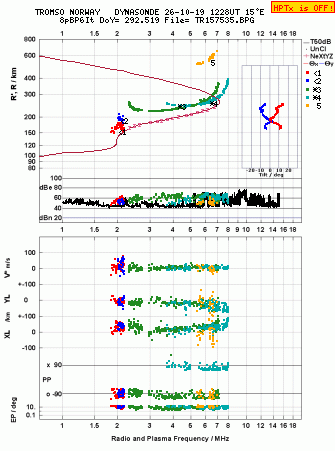 Click for original ionogram image