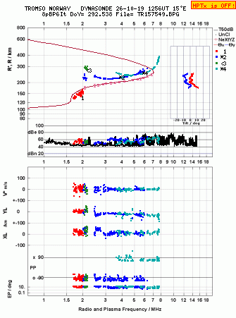 Click for original ionogram image