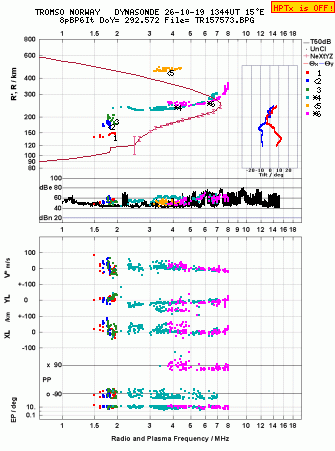 Click for original ionogram image