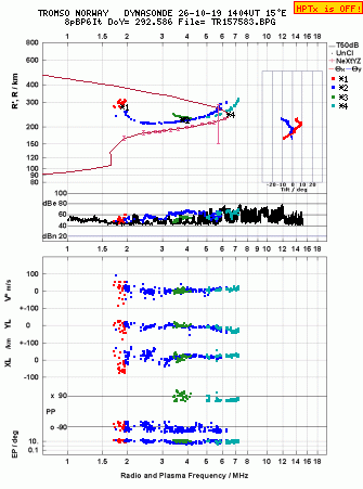 Click for original ionogram image