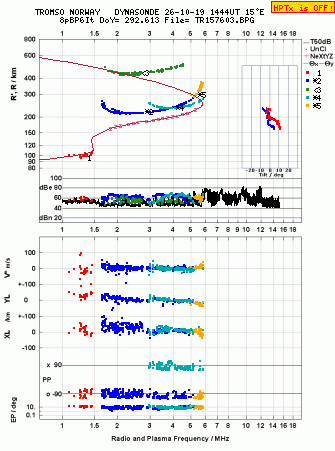 Click for original ionogram image
