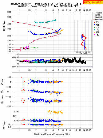 Click for original ionogram image