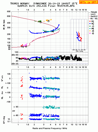 Click for original ionogram image