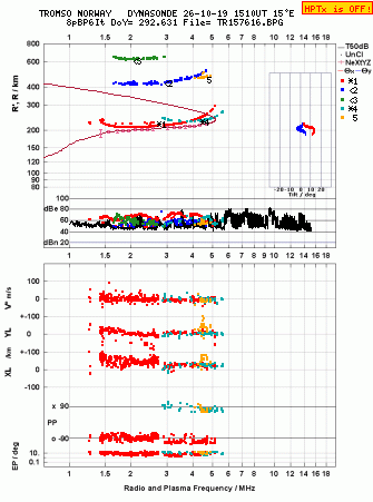 Click for original ionogram image