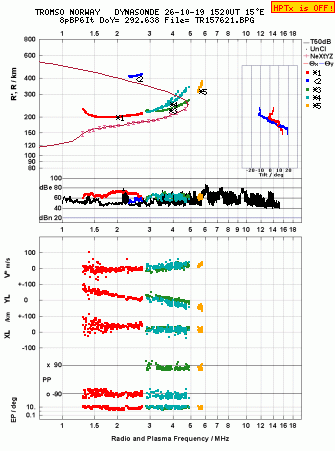 Click for original ionogram image